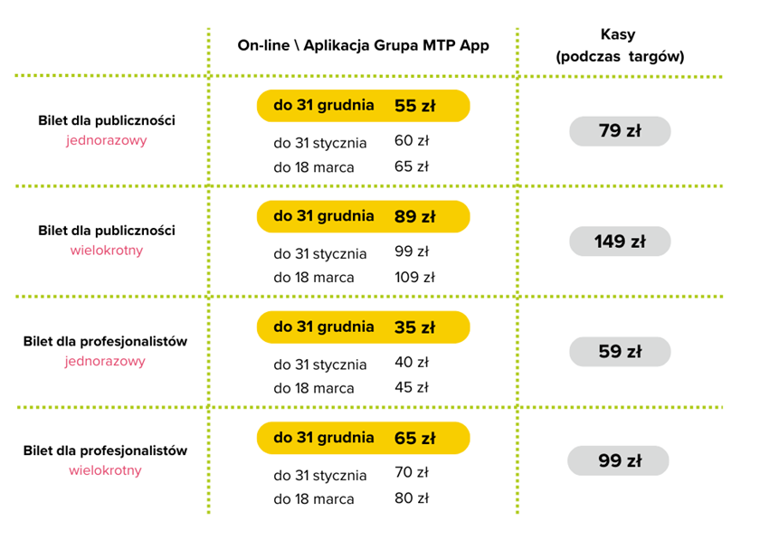 Cennik biletów na targi Wino 2026